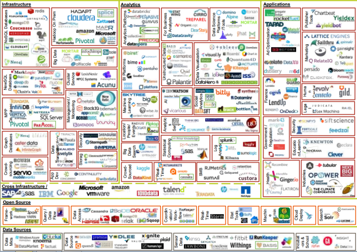 Big Data Universe - C5IS